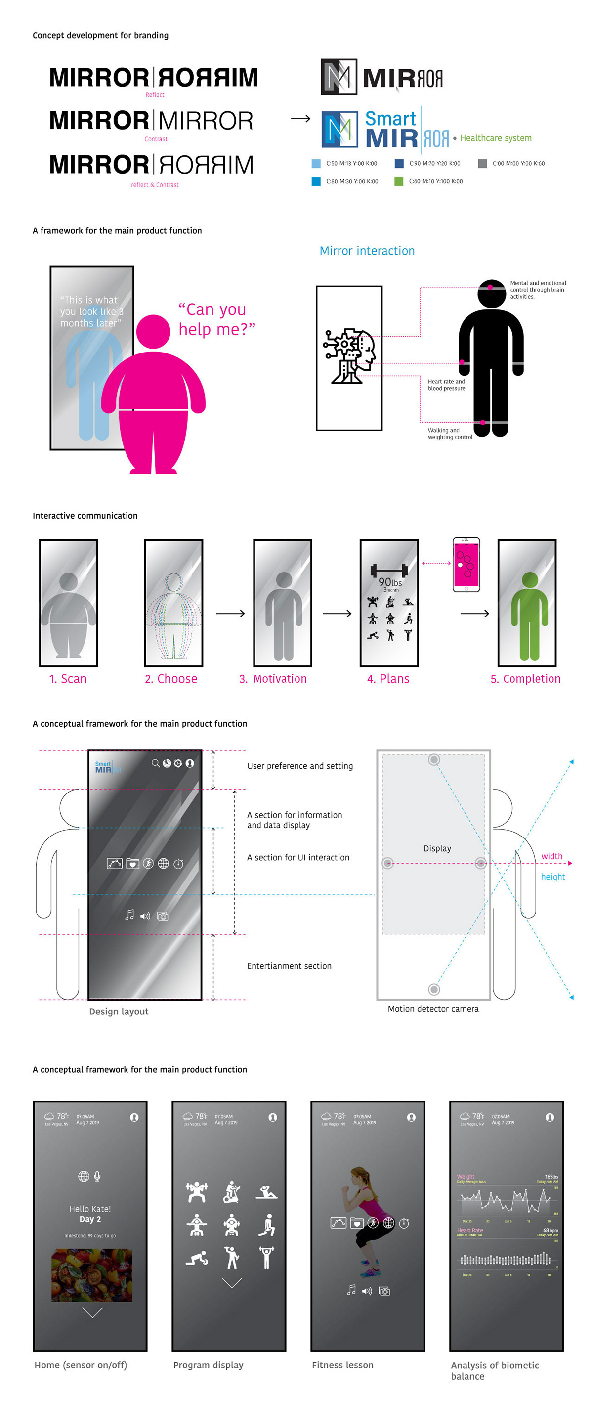 Smart mirror pdf image