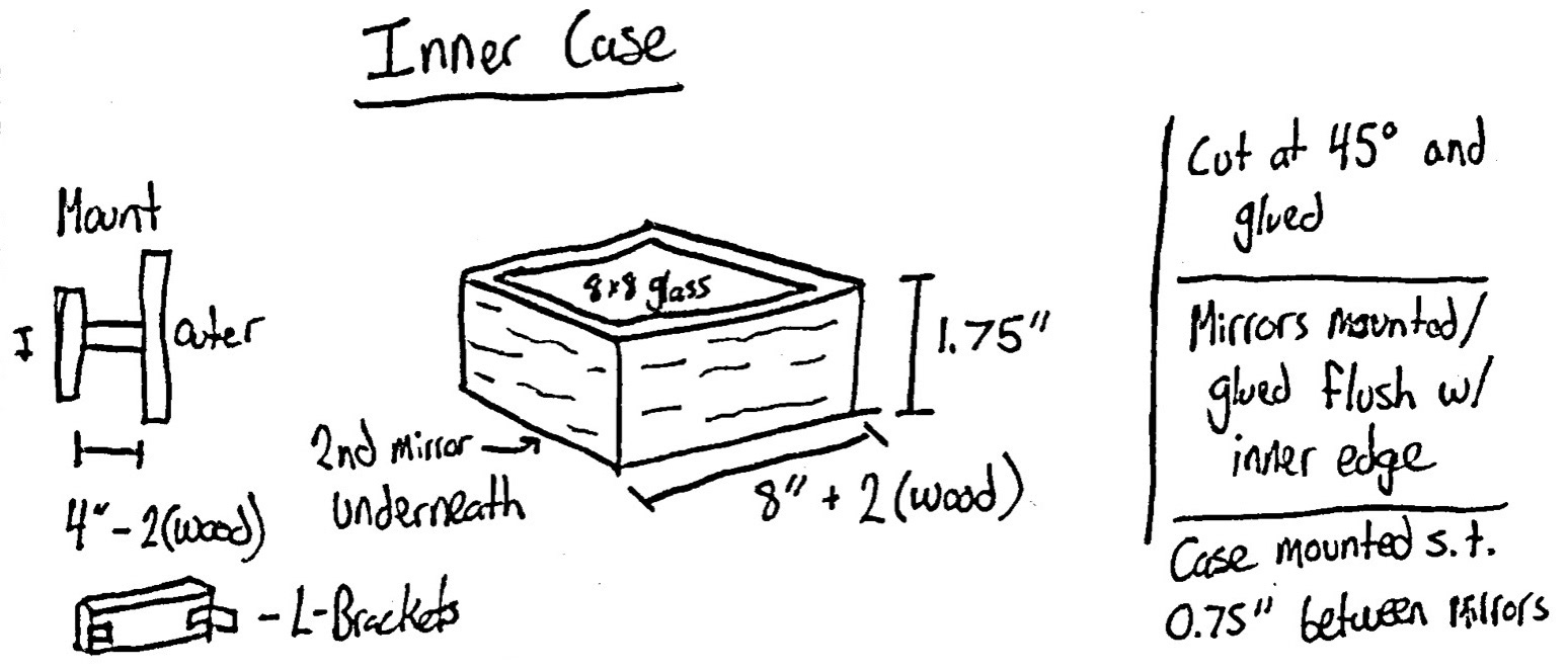 Inner Case Design