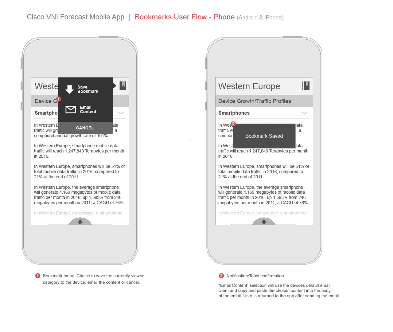 Cisco: VNI App Wireframes