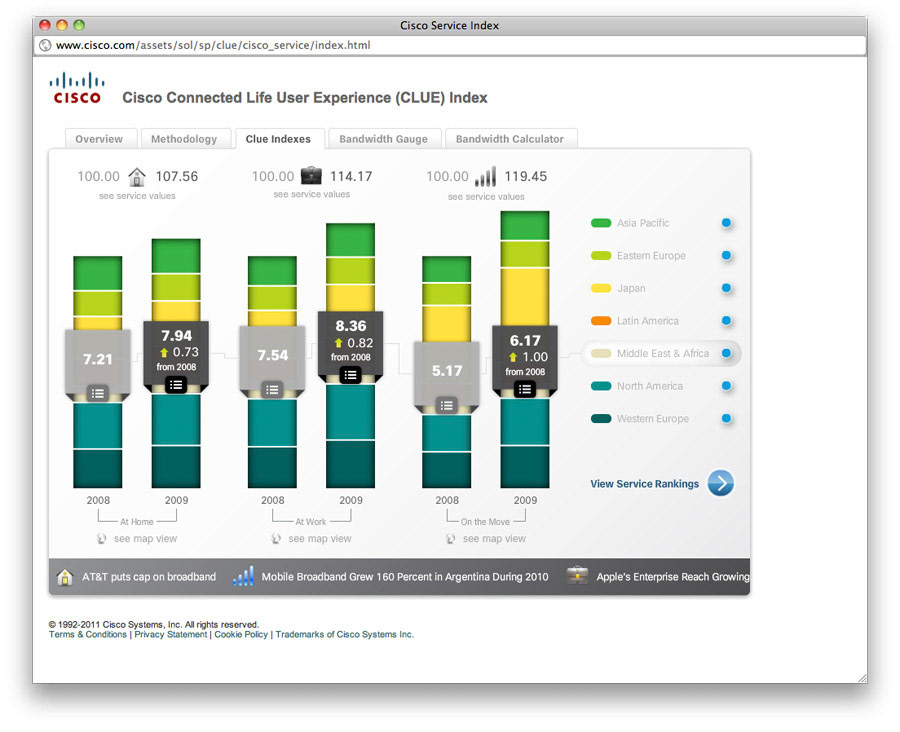 Cisco: CLUE UI Design