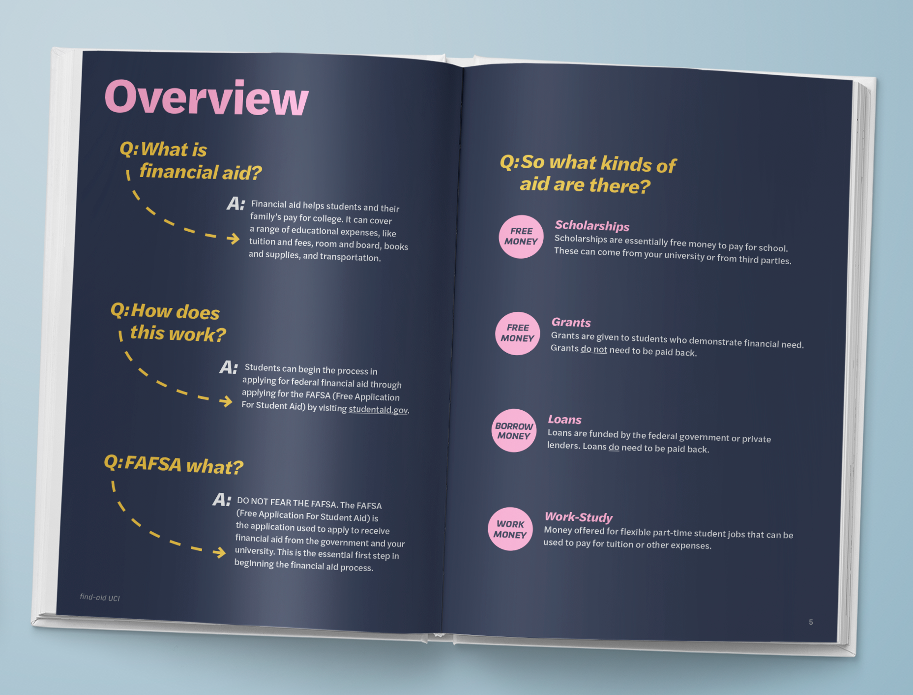 Handbook Spread 1