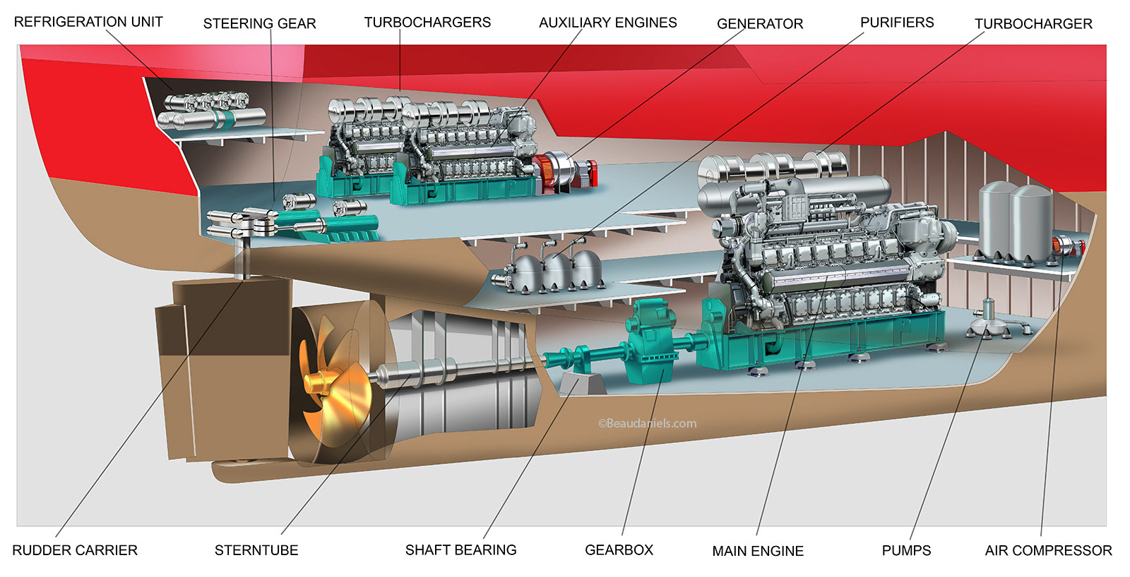 Generic ships engine room.