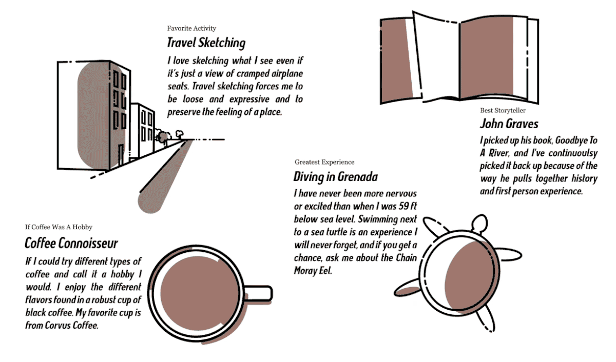 GIF showing 4 things I like to do as observed in the text above.