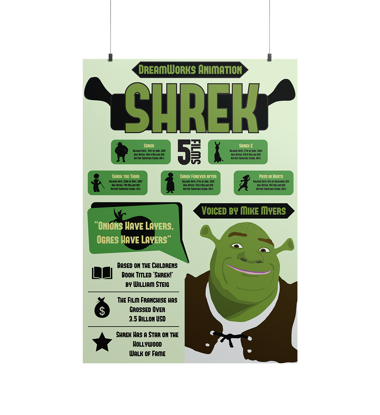 Shrek Infographic