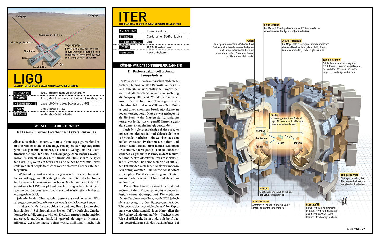 LIGO | ITER – GEO 02 | 2009