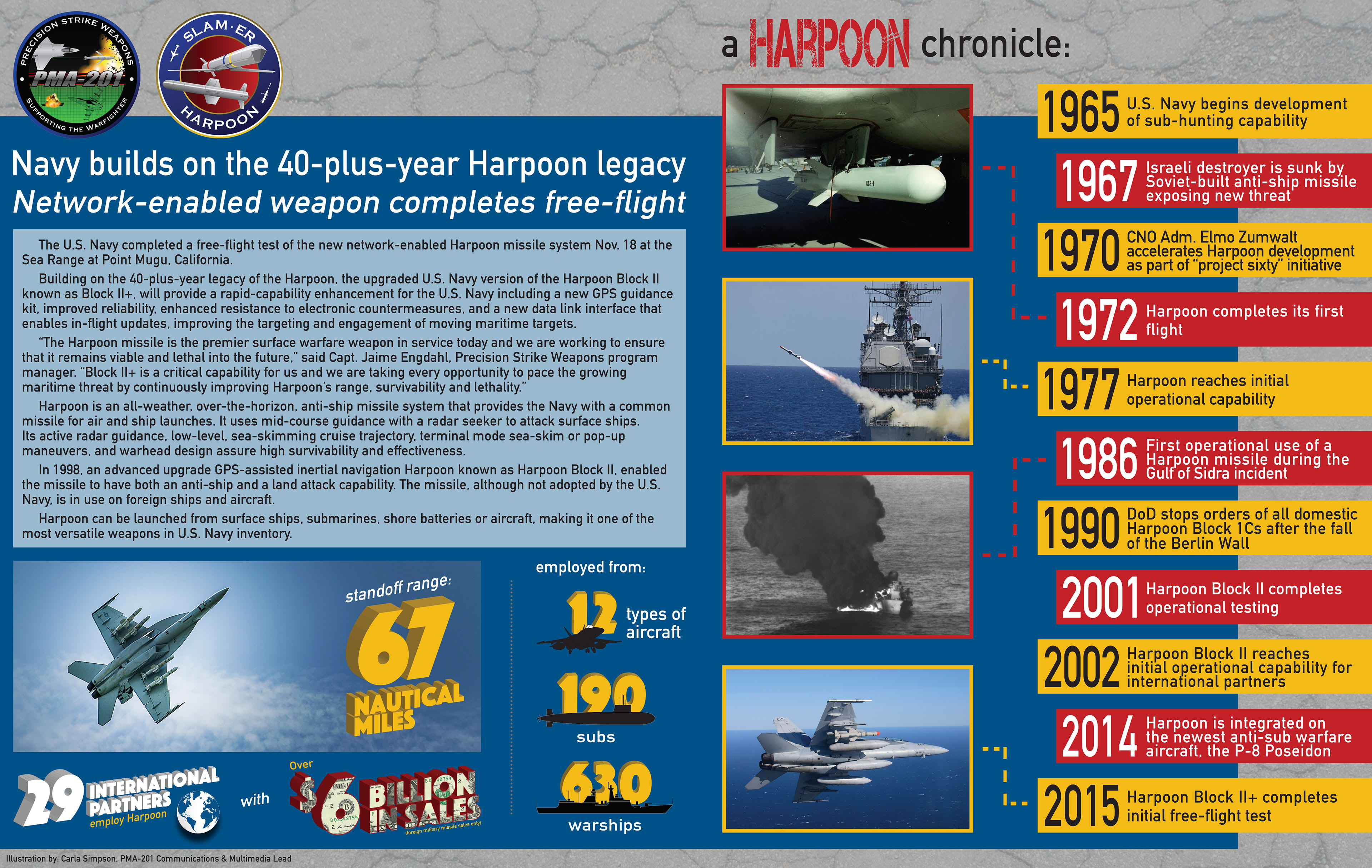 NAVAIR PMA-201 newspaper infographic 2017