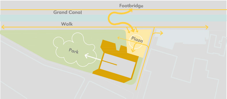 general layout