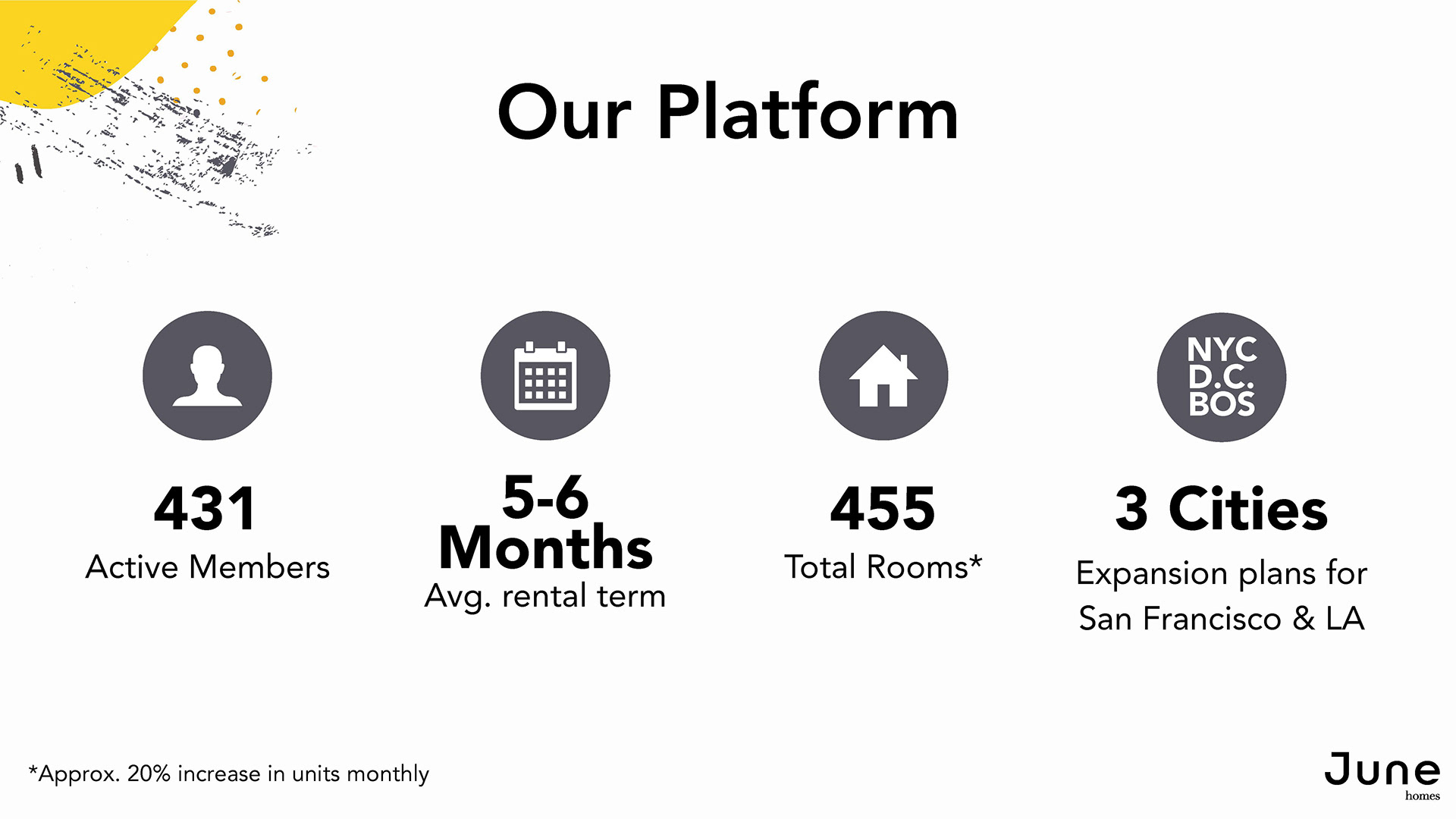 Julia Cassano June Homes