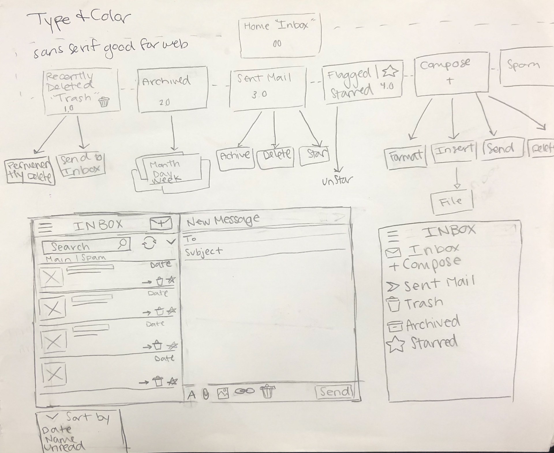 Wire Frame & Sitemap
