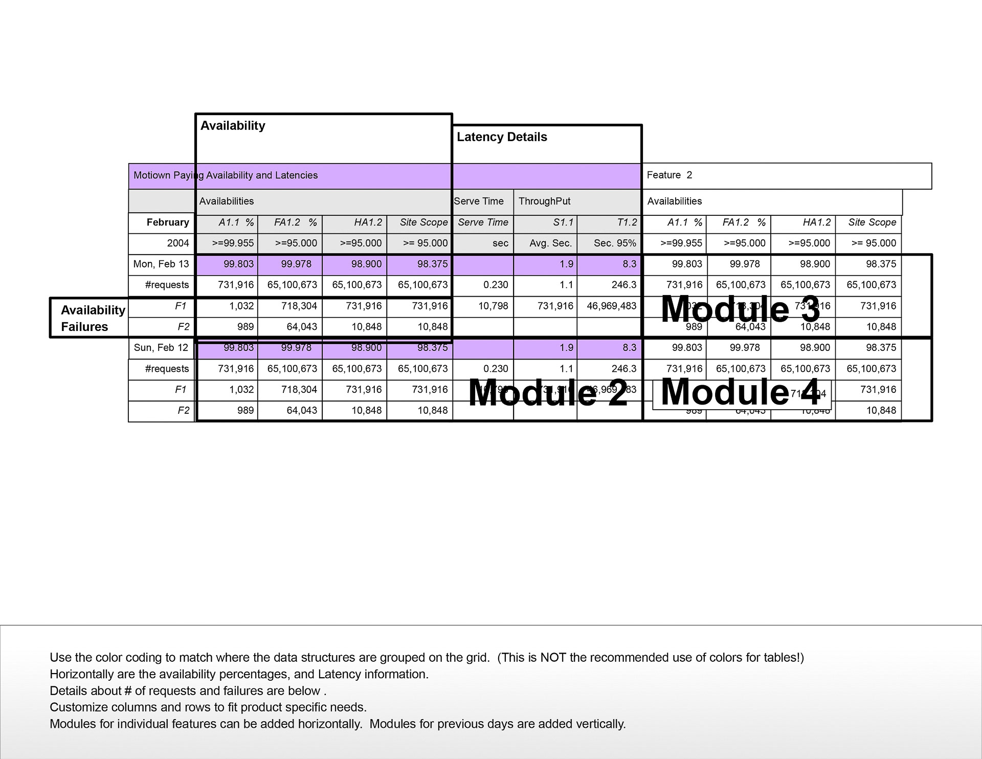 Metrics Dashboard Modules