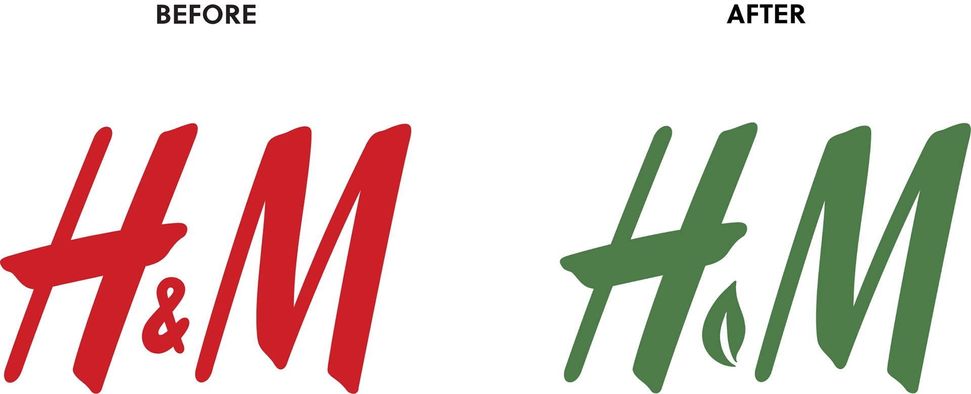 H&m sustainability outlet