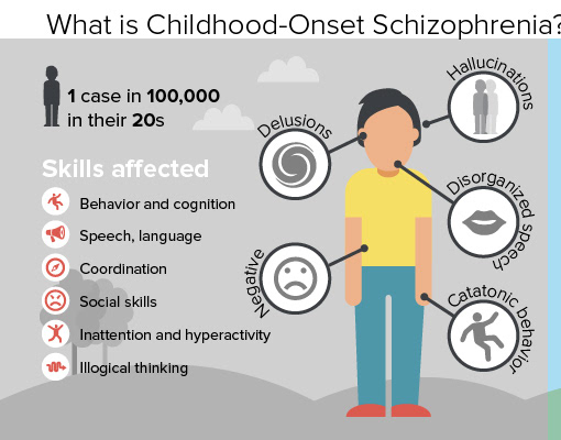 Bulat Beksultanov - Child Schizophrenia Infographic