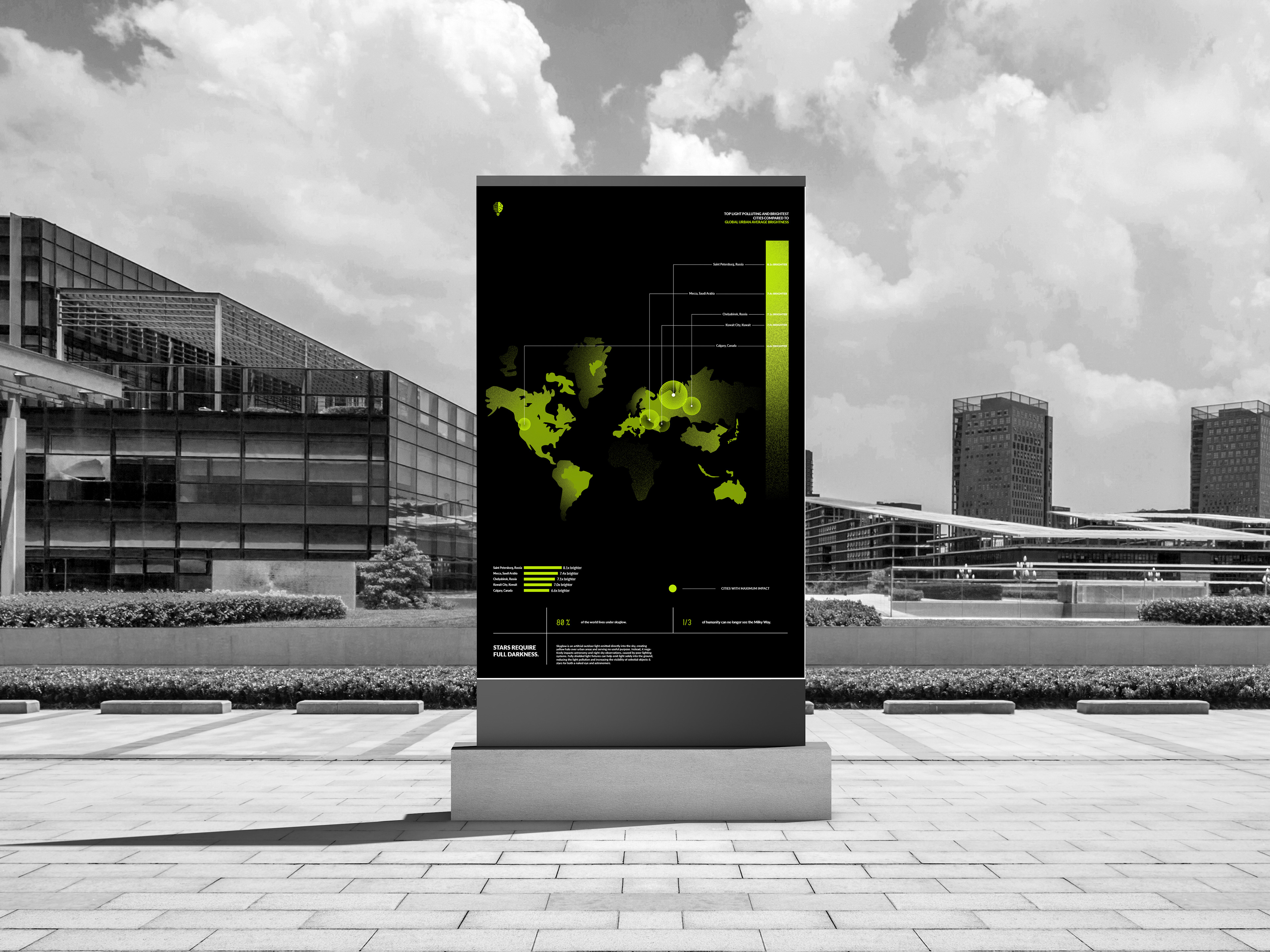 TOP LIGHT POLLUTING AND BRIGHTEST CITIES