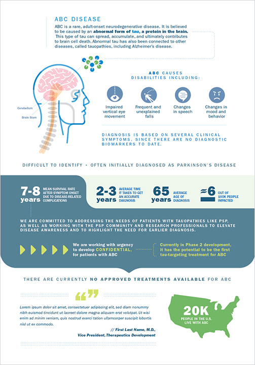 Tim Murphy Creative - Biomedical infographics