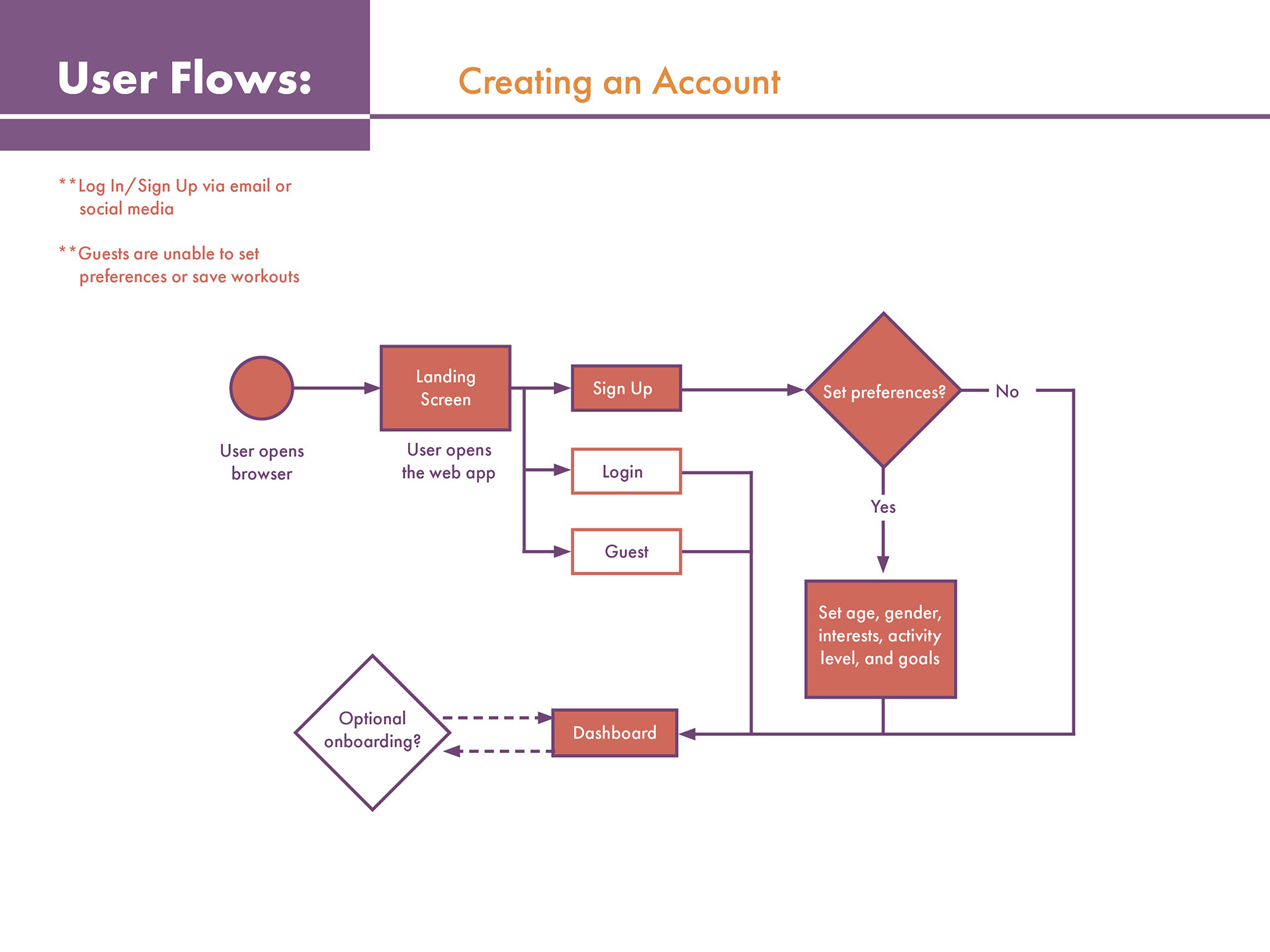 Creating an Account