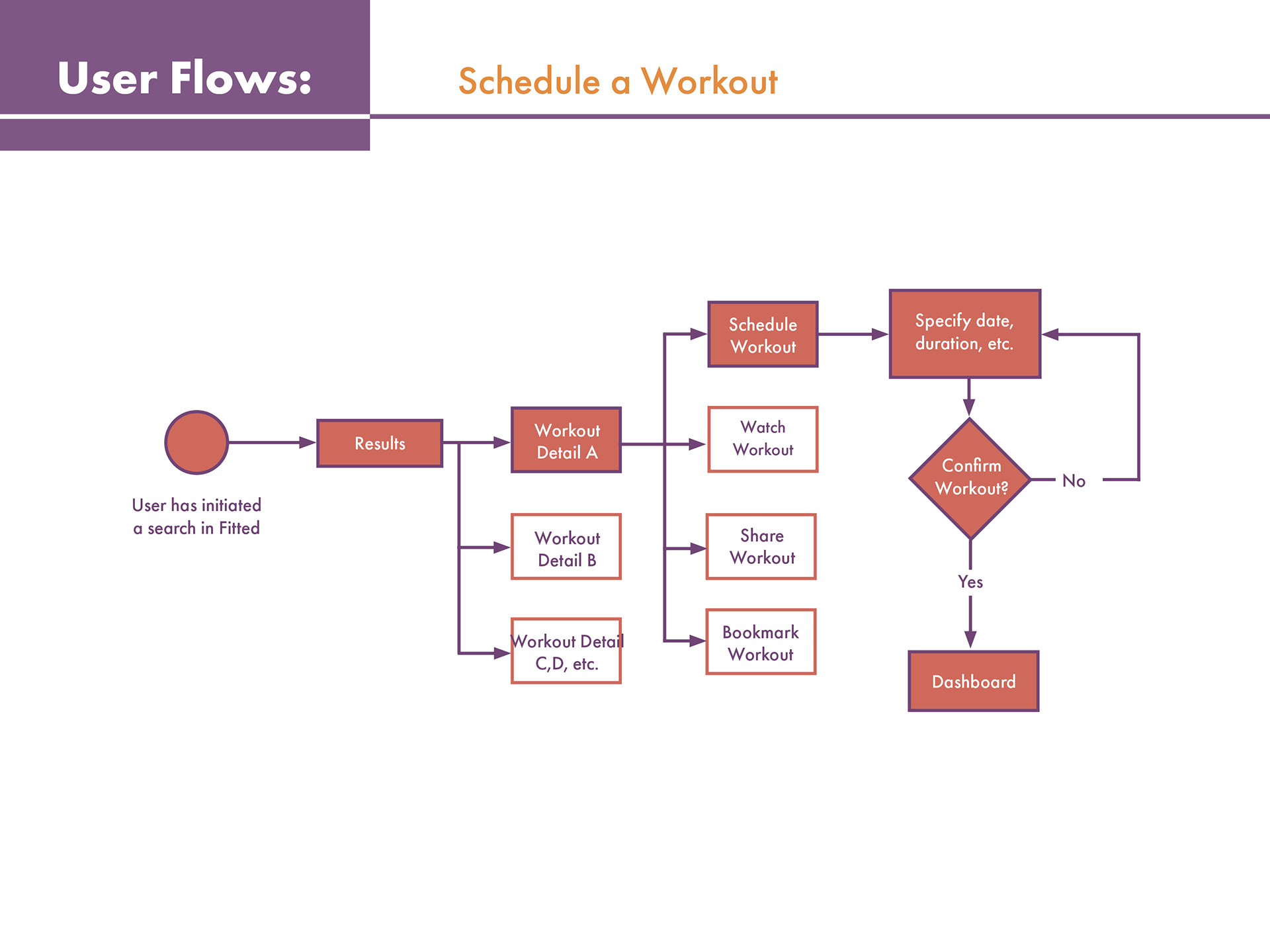 Schedule a Workout
