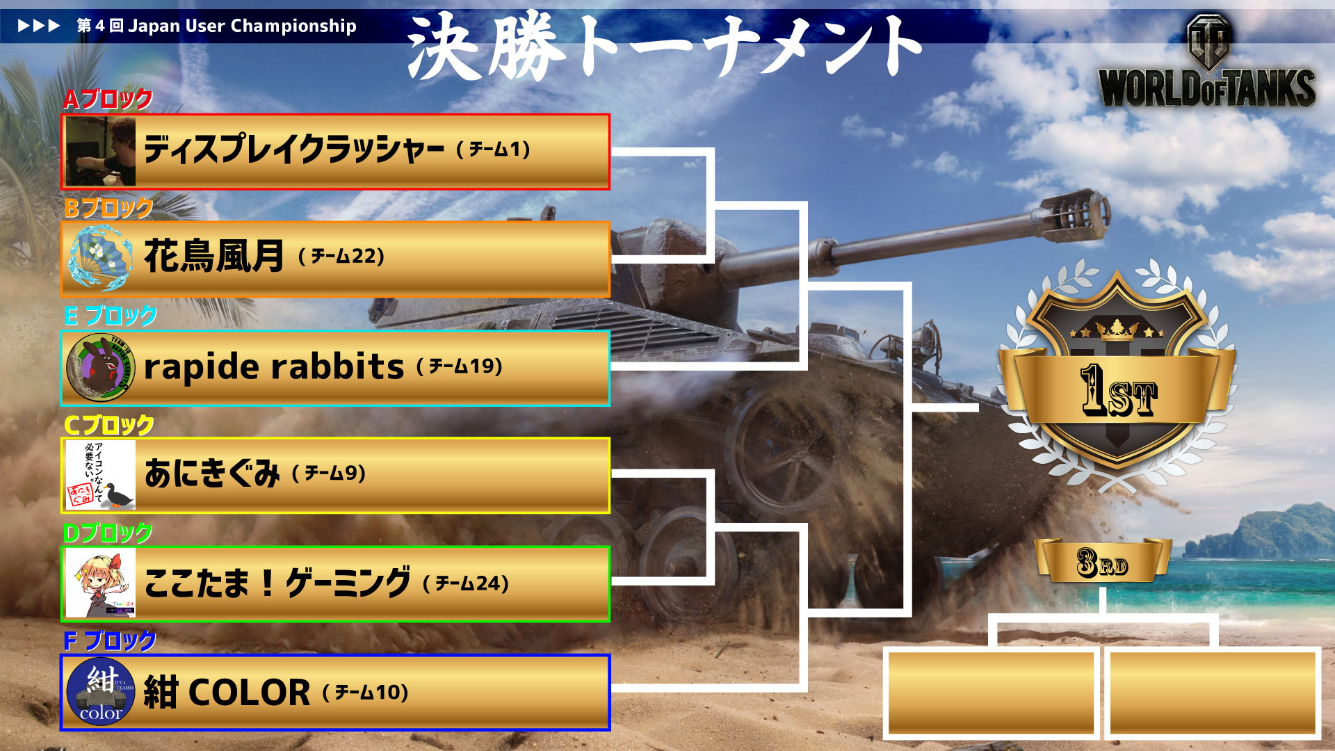 JUC4 決勝トーナメント表