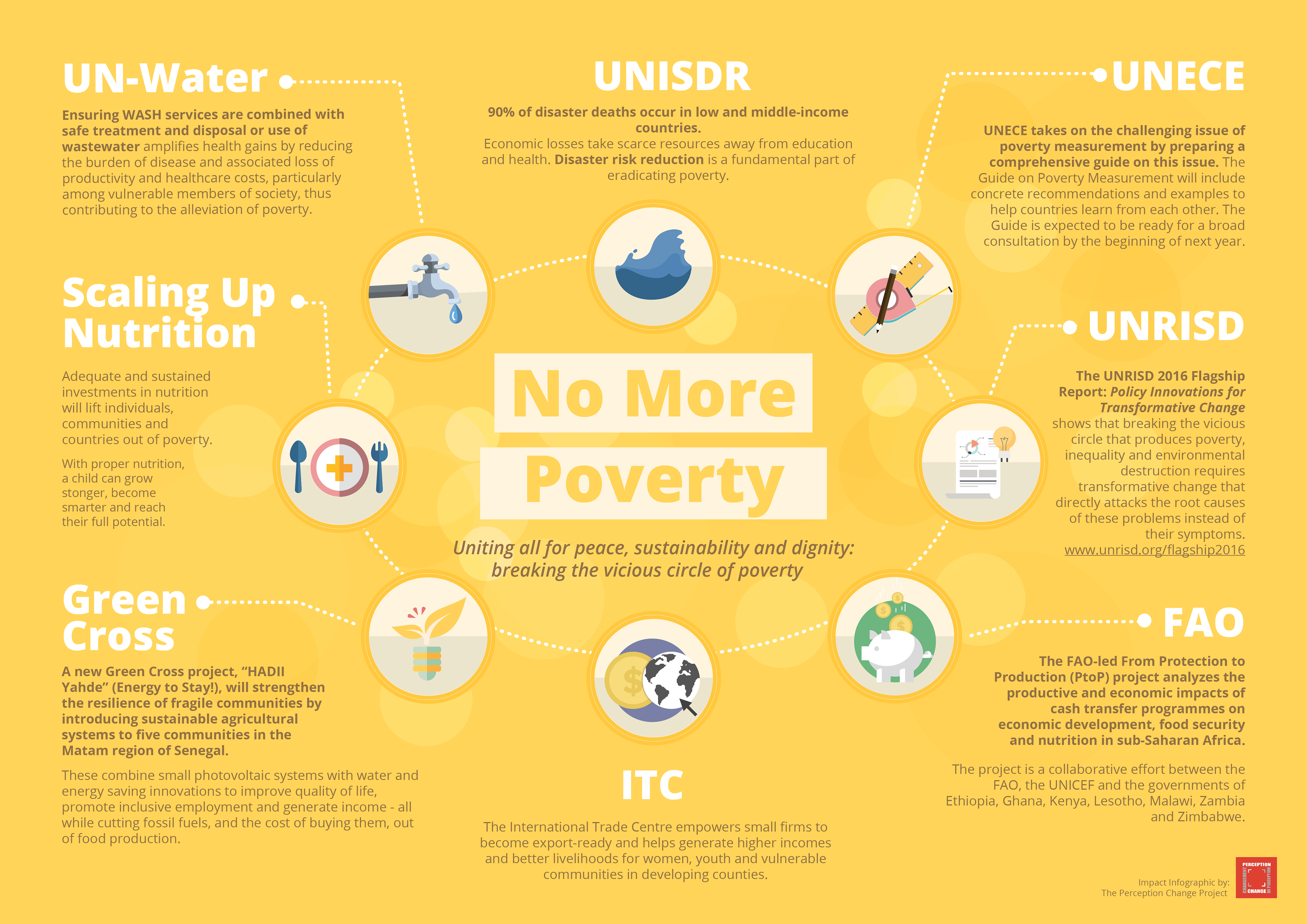 Natalia Rodriguez - Poverty Infographic