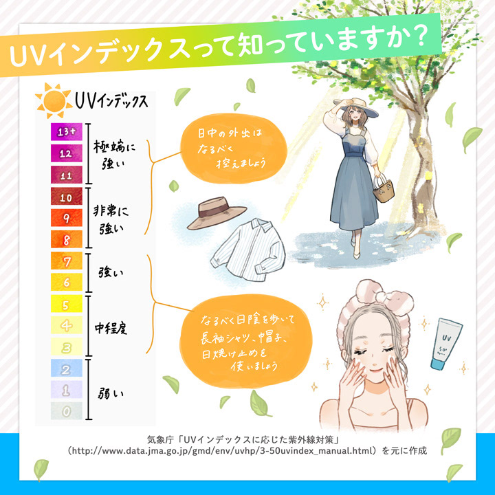 イラストレーターmeecoのポートフォリオサイト 大正製薬 コパトーン Lips記事内イラスト