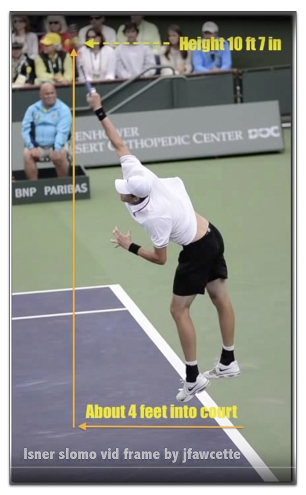 Tennis Photography Serve Impact Height