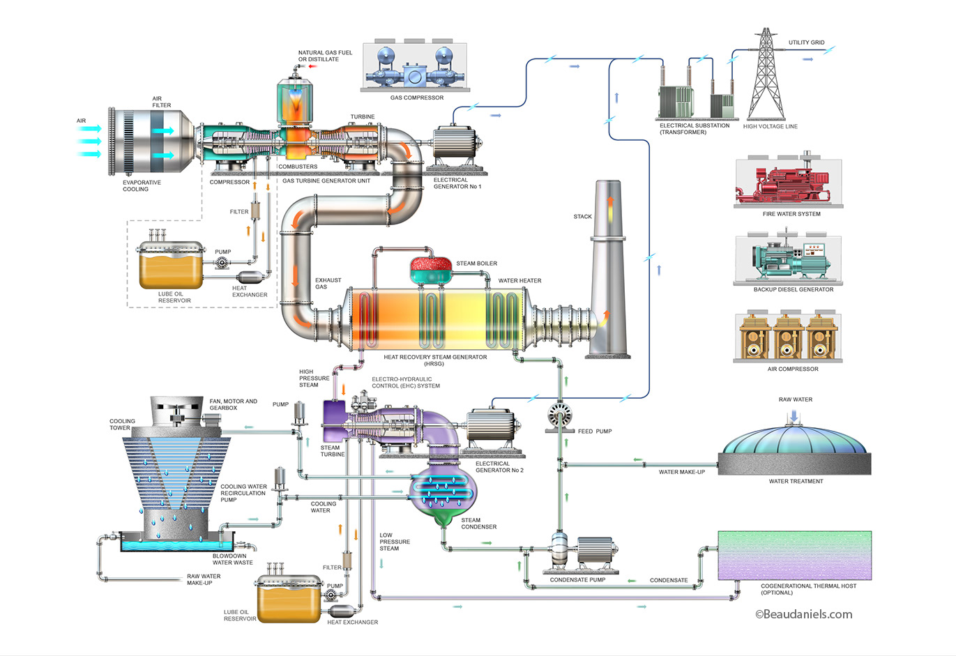 Gas turbine power plant infographic illustration.