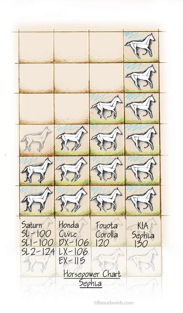 Kia Horse Power chart.