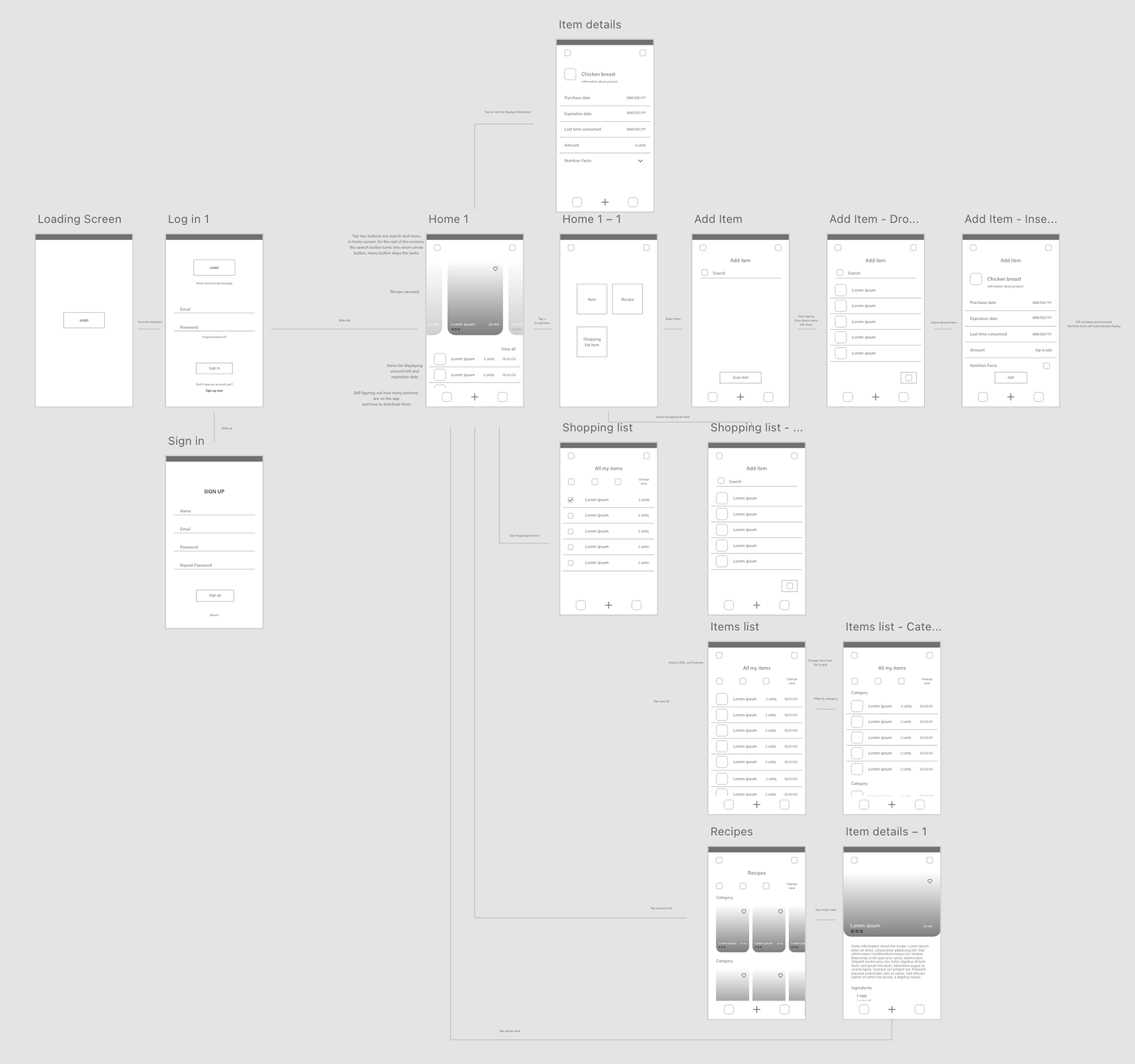 Wireframes