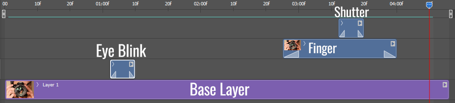 The Photoshop Timeline for this GIF