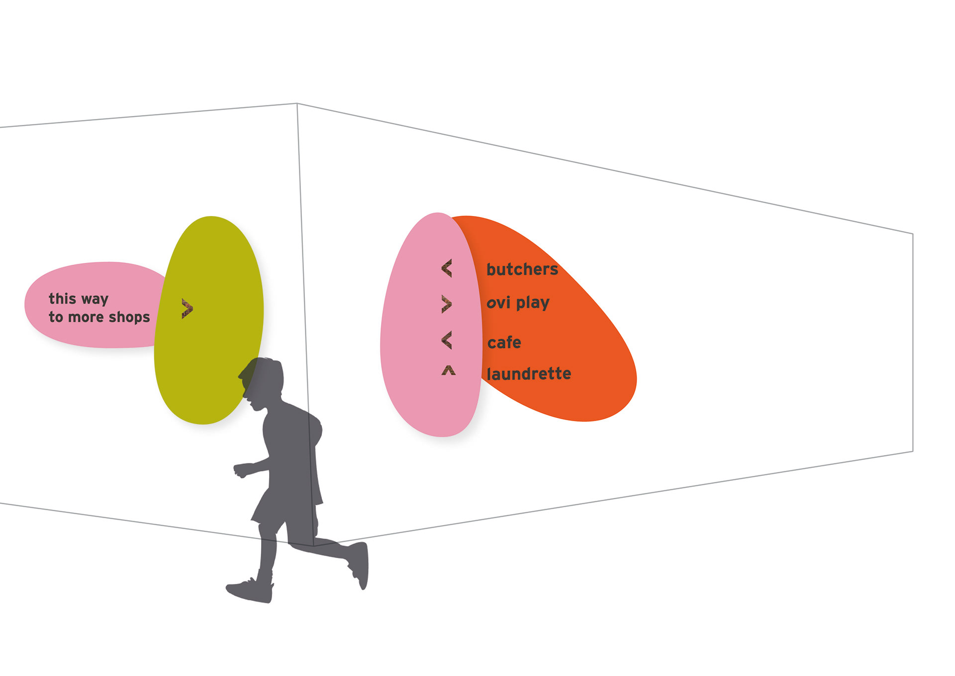 Way finding Inside ovi